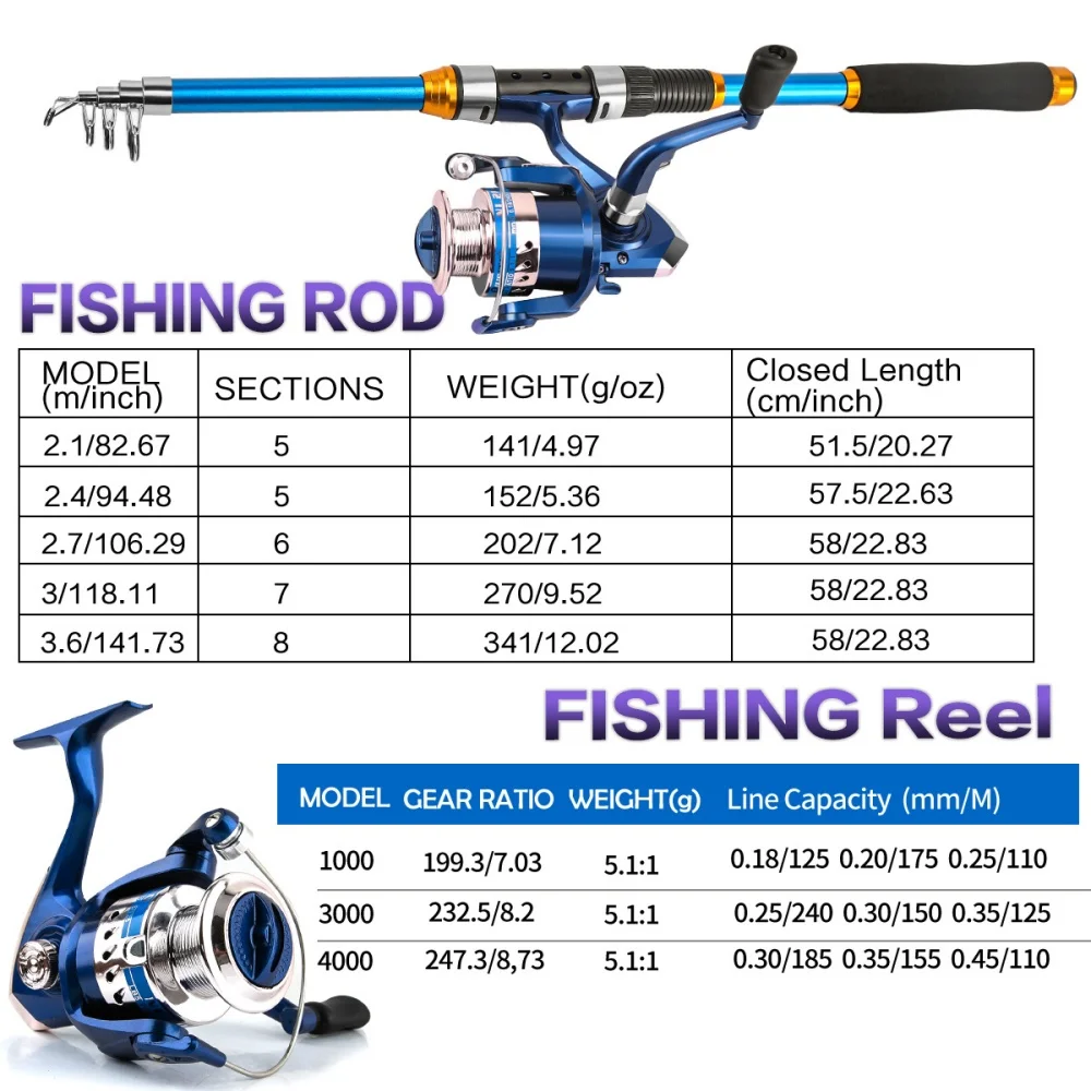 Set di canne da pesca telescop - Fishing Equipment Line recensione e prezzo